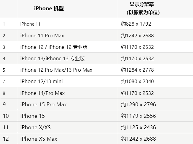 苹南陵果维修分享iPhone主屏幕壁纸显得模糊怎么办