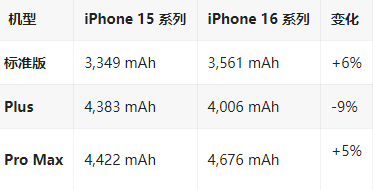 南陵苹果16维修分享iPhone16/Pro系列机模再曝光